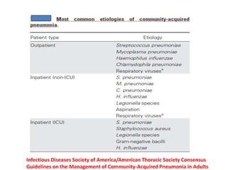Infectious Diseases Society of America/American Thoracic Society Consensus
Guidelines on the Management of Community-Acquired Pneumonia in Adults
 