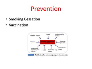 Prevention
• Smoking Cessation
• Vaccination
 