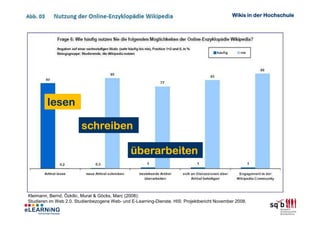 Wikis in der Hochschule




        lesen

                        schreiben

                                               überarbeiten



Kleimann, Bernd, Özkilic, Murat & Göcks, Marc (2008):
Studieren im Web 2.0. Studienbezogene Web- und E-Learning-Dienste. HIS: Projektbericht November 2008.
 