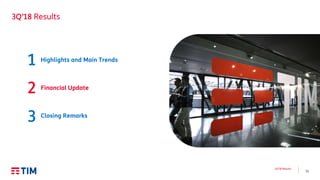 11
3Q’18 Results
3Q’18 Results
1
2
3
Financial Update
Closing Remarks
Highlights and Main Trends
 