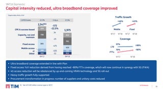 13
3Q’18 Results
9/'17 9/'18 9/'17 9/'18
Traffic Growth
Mobile Fixed
+46% +45%
97%
>98%
70% ~80%
9/'17 9/'18
Coverage
LTE
FTTx
▪ Ultra broadband coverage extended in line with Plan
▪ Fixed access YoY reduction derived from having reached ~80% FTTx coverage, which will now continue in synergy with 5G (FWA)
▪ 4G access reduction will be rebalanced by up-and-coming VRAN technology and 5G roll-out
▪ Heavy traffic growth fully supported
▪ Procurement transformation in progress: number of suppliers and unitary costs reduced
9M’18 Domestic
Capital intensity reduced, ultra broadband coverage improved
222 211
298 193
895
420
726
701
379
413
9M'17 9M'18
-572
-22.5%
34
-25
-475
-105
-12
2,547(1)
1,975
Mobile access
Fixed access
Capacity, run and
maintain
CPE & success based
Other
IT
(1) Net of € 630 million License capex in 3Q’17
Organic data, €mln, Δ YoY
CAPEX/sales 22.5% 17.5%-5.0p.p.
 