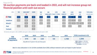 16
3Q’18 Results* TIM also has band in 3400-3600 MHz, as well as Linkem, Aria/Tiscali and other operators (Go Internet, Mandarin, Brennercom, Eolo). For Fastweb, Aria/Tiscali spectrum
acquisition is not considered
Best in class allocation in 3.6-3.8 GHz available from 2018, without material cash-out impact in plan horizon
Focus on 5G
5G auction payments are back-end loaded in 2022, and will not increase group net
financial position until cash-out occurs
5G licences will expire in 2037, 2100MHz will expire in 2021, all other licences will expire in 2029
Vodafone
Wind/3
Iliad
Fastweb
800
LTE
1800
GSM/LTE
2100
UMTS
900
GSM/UMTS
1450
Band “L” (SDL)
3600-3800*
5G
700 26000
2x10 80 200 2x10 20 2x202x10 2x15 5
2x10 200 2x10 20 2x202x10 2x15 5
200 2x10 2x202x10 2x20 10
2x10 200 2x102x5 2x10
200
2600
LTE
2x15
2x15
2x20
2x10
30
80
20
20
MHz TOTAL MHz
EXCLUDING 26GHz
265
265
220
110
20212018 2019 2020
TIM
Schedule
of payments
477€ 18€ 110€
TOTAL investment in 5G
2,399€55€
680,2 million in 700 MHz
1,686 million in 3.6-3.8 GHz
33 million in 26 GHz
mln
Only 606 mln € spend in the next three years
2022
1,738€
 