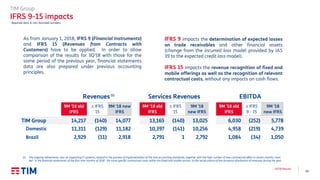 24
3Q’18 Results
As from January 1, 2018, IFRS 9 (Financial Instruments)
and IFRS 15 (Revenues from Contracts with
Customers) have to be applied. In order to allow
comparison of the results for 3Q’18 with those for the
same period of the previous year, financial statements
data are also prepared under previous accounting
principles.
IFRS 9 impacts the determination of expected losses
on trade receivables and other financial assets
(change from the incurred loss model provided by IAS
39 to the expected credit loss model).
IFRS 15 impacts the revenue recognition of fixed and
mobile offerings as well as the recognition of relevant
contractual costs, without any impacts on cash flows.
TIM Group
IFRS 9-15 impacts
Reported data, € mln, Rounded numbers
(1) The ongoing refinements, also on supporting IT systems, related to the process of implementation of the new accounting standards, together with the high number of new commercial offers in recent months, have
led - in the financial statements of the first nine months of 2018 - for some specific contractual cases within the fixed and mobile sectors, to the recalculation of the temporal distribution of revenues during the year.
Revenues Services Revenues EBITDA
9M '18 old
IFRS
D IFRS
15
9M '18 new
IFRS
9M '18 old
IFRS
D IFRS
15
9M '18
new IFRS
9M '18 old
IFRS
D IFRS
9 - 15
9M '18
new IFRS
TIM Group 14,217 (140) 14,077 13,165 (140) 13,025 6,030 (252) 5,778
Domestic 11,311 (129) 11,182 10,397 (141) 10,256 4,958 (219) 4,739
Brazil 2,929 (11) 2,918 2,791 1 2,792 1,084 (34) 1,050
(1)
 