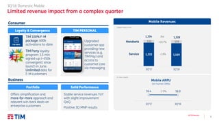 7
3Q’18 Results
3Q’18 Domestic Mobile
Limited revenue impact from a complex quarter
TIM 100% F-M
package: 600k
activations to-date
TIM Party loyalty
program: 1.5 mln
signed-up (~350k
convergent) since
launch in June.
Unlimited data for
F-M customers
Loyalty & Convergence
Consumer
Upgraded
customer app
providing new
services (e.g.
TIM Pay) and
access to
customer care
via messaging
TIM PERSONAL
Business
Portfolio
Offers simplification and
more-for-more approach and
relevant win-back deals on
enterprise customers
1,202 1,169
132 159
1,334 1,328
3Q'17 3Q'18
Service
Organic data, € mln
Handsets
-2.8%
+20.7%
flat
€ / line / month
16.4 16.0
3Q'17 3Q'18
Mobile ARPU
(on human SIMs)
-2.0%
Mobile Revenues
Solid Performance
Stable service revenues YoY
with slight improvement
QoQ.
Positive 3Q MNP results
 