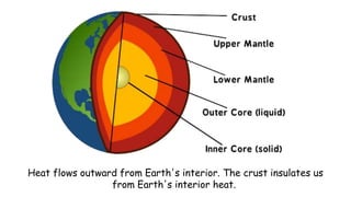 Heat flows outward from Earth's interior. The crust insulates us
from Earth's interior heat.
 