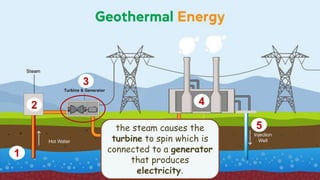 1
2
3
4
5
the steam causes the
turbine to spin which is
connected to a generator
that produces
electricity.
 