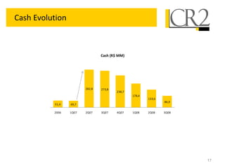 Cash Evolution



                                Cash (R$ MM)




                        282,8   273,8
                                        238,7
                                                178,4
                                                        133,6
                                                                86,9
          51,4   49,7

          2006   1Q07   2Q07    3Q07    4Q07    1Q08    2Q08    3Q08




                                                                       17
 