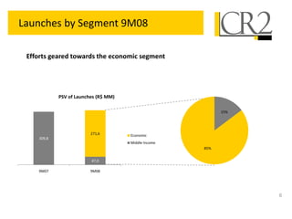 Launches by Segment 9M08

 Efforts geared towards the economic segment




            PSV of Launches (R$ MM)

                                                            15%




                         271,6        Economic
    309,8
                                      Middle Income
                                                      85%


                         47,0

    9M07                 9M08




                                                                  6
 