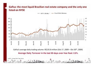 Gafisa: the most liquid Brazilian real estate company and the only one
  listed on NYSE
                                              Volume Diário (R$ MM)
                                               ADTV1 (R$ MM)          Preço (GFSA3) (R$/share)
                                                                       Price GFSA3



210                                                                                                   40

180                                                                                                   35

                                                                                                      30
150
                                                                                                      25
120
                                                                                                      20
  90
                                                                                                      15
  60
                                                                                                      10
  30                                                                                                  5

   0                                                                                                  0




            Gafisa’s average daily trading volume: R$135.8 million (Oct 1st, 2009 – Oct 30th, 2009)
                       Average Daily Turnover in the last 90 days over free float: 2.9%

(1)ADTV = Average Daily Trade Volume                                                                       14
 
