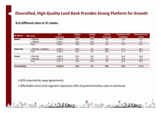 Diversified, High-Quality Land Bank Provides Strong Platform for Growth

 313 different sites in 21 states


                                         PSV        %Swap       %Swap       %Swap      Potential units   Potential units
R$ Million / ‘000 units
                                       (%Gafisa)     Total       Units     Financial     (%Gafisa)          (100%)
Gafisa            ≤ R$500K              4,189.8      45%         37%          8%            13.9              15.7
                  > R$500K              2,903.3      35%         32%          2%            4.1                4.5
                  Total                 7,093.1      42%         37%          8%            18.0              20.1

Alphaville        > R$100K; ≤ R$500K    3,336.0      96%         0%          96%            21.4              38.7
                  Total                 3,336.0      96%         0%          96%            21.4              38.7

Tenda             ≤ R$130K              3,896.2      28%         28%          0%            49.8              49.8
                  > R$130K              1,021.5      5%           5%          0%            5.8                5.8
                  Total                 4,917.7      22%         22%          0%            55.6              55.6

Consolidated                           15,346.8      85%         3%          82%            95.0             114.4




         85% acquired by swap agreements.
         Affordable entry-level segment represents 59% of potential Gafisa units in land bank.



                                                                                                                           7
 