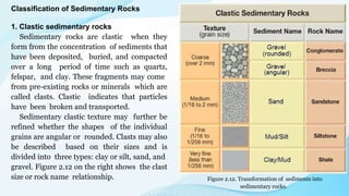 What Are Rounded Particles Like With Rocks 3_Q1-Earth-Science.power point presentation | PPTX