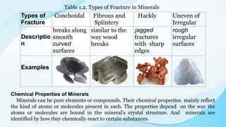 3_Q1-Earth-Science_Rocks_Minerals_Igneous rocks_metamorphic rocks ...