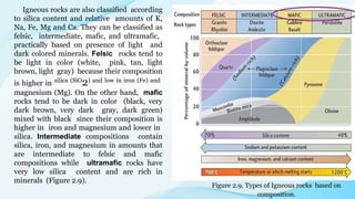 3_Q1-Earth-Science_Rocks_Minerals_Igneous rocks_metamorphic rocks ...