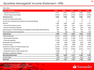 30
 Quarterly Managerial¹ Income Statement – IFRS
R$ million
Income Statements                                                               3Q09        4Q09        1Q10         2Q10        3Q10
- Interest and Similar Income                                                    9,731       9,841       9,278        9,839      10,603
- Interest Expense and Similar                                                   (4,075)     (3,991)     (3,445)      (3,974)     (4,566)
Interest Income                                                                  5,656       5,850       5,833        5,865       6,037
Income from Equity Instruments                                                         7           8           4            14          2
Income from Companies Accounted for by the Equity Method                               33          5           10           13          11
Net Fee                                                                          1,556       1,666       1,622        1,710       1,776
- Fee and Commission Income                                                      1,797       1,888       1,841        1,929       2,029
- Fee and Commission Expense                                                      (241)       (222)       (219)        (219)       (253)
Gains/Losses on Financial Assets and Liabilities and Exchange Rate Diferences      240         306         608          290         472
Other Operating Income (Expenses)                                                  106          (59)        (45)         (60)      (105)
Total Income                                                                     7,598       7,776       8,032        7,832       8,193
General Expenses                                                                 (2,674)     (2,893)     (2,655)      (2,774)     (2,849)
- Administrative Expenses                                                        (1,345)     (1,423)     (1,300)      (1,357)     (1,373)
- Personnel espenses                                                             (1,329)     (1,470)     (1,355)      (1,417)     (1,476)
Depreciation and Amortization                                                     (339)       (265)       (286)        (293)       (309)
Provisions (net)²                                                                (1,190)      (482)       (629)        (290)       (674)
Impairment Losses on Financial Assets (net)                                      (3,844)     (2,125)     (2,407)      (2,214)     (1,818)
- Allowance for Loan Losses³                                                     (3,008)     (2,148)     (2,403)      (2,251)     (1,811)
- Impairment Losses on Other Assets (net)                                         (836)            23          (4)          37          (7)
Net Gains on Disposal of Assets                                                  2,280             34      117              48          35
Net Profit before taxes                                                          1,831       2,045       2,172        2,309       2,578
Income Taxes                                                                      (359)       (454)       (409)        (543)       (643)
Net Profit                                                                       1,472       1,591       1,763        1,766       1,935


1. Does not consider the fiscal effect of Cayman hedge
2. Includes provision for tax contingencies and legal obligations
3. Includes recovery of credits written off as losses
 