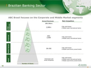 10
Brazilian Banking Sector
ABC Brasil focuses on the Corporate and Middle Market segments
Large
Corporate
CorporateMiddleMarketRetail
Number of Clients
2,000+
250-
2,000
30-250
Individuals and
small companies
Big retail banks
Middle-sized international banks
Big retail banks
Middle-sized international banks
Big retail banks
Middle-sized family owned banks
Big retail banks
Middle-sized international banks
Middle-sized family owned banks
10
BRL million
(BRL Million)
Annual Revenues Main Competitors
 