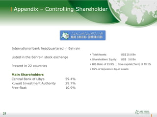 21
Appendix – Controlling Shareholder
International bank headquartered in Bahrain
Listed in the Bahrain stock exchange
Present in 22 countries
Main Shareholders
Central Bank of Libya 59.4%
Kuwait Investment Authority 29.7%
Free-float 10.9%
21
Total Assets: US$ 25.8 Bn
Shareholders’ Equity: US$ 3.6 Bn
BIS Ratio of 23.9% | Core capital (Tier I) of 19.1%
69% of deposits in liquid assets
 