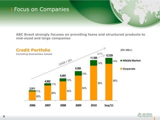 4
89%
86%
84%
84%
86%
86%
11%
11%
12%
14%
14%
14%
2006 2007 2008 2009 2010 Sep/11
MiddleMarket
Corporate
11,588
8,509
6,485
4,992
2,911
12,529
8.1%
(BRL Million)
4
Focus on Companies
4
ABC Brasil strongly focuses on providing loans and structured products to
mid-sized and large companies
Credit Portfolio
Including Guarantees Issued
 