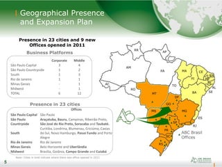 5
Geographical Presence
and Expansion Plan
5
Business Platforms
Corporate Middle
São Paulo Capital 3 4
São Paulo Countryside 1 2
South 1 3
Rio de Janeiro 1 1
Minas Gerais - 1
Midwest - 1
TOTAL 6 12
Presence in 23 cities
Offices
São Paulo Capital São Paulo
São Paulo
Countryside
Araçatuba, Bauru, Campinas, Ribeirão Preto,
São José do Rio Preto, Sorocaba and Taubaté.
South
Curitiba, Londrina, Blumenau, Criciúma, Caxias
do Sul, Novo Hamburgo, Passo Fundo and Porto
Alegre
Rio de Janeiro Rio de Janeiro
Minas Gerais Belo Horizonte and Uberlândia
Midwest Brasília, Goiânia, Campo Grande and Cuiabá
Note: Cities in bold indicate where there was office opened in 2011
Presence in 23 cities and 9 new
Offices opened in 2011
RO
AC
AM
RR
PA
AP
MA
PI
CE
BA
MG
ES
RJ
SP
PR
SC
RS
MS
MT
GO
DF
RN
PB
PE
AL
SE
TO
ABC Brasil
Offices
 