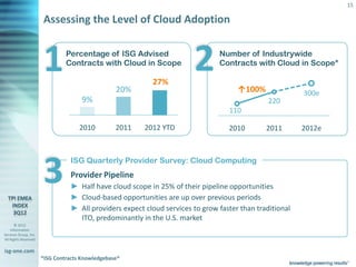 15

                       Assessing the Level of Cloud Adoption



                        1       Percentage of ISG Advised
                                Contracts with Cloud in Scope

                                                           27%
                                                                       2       Number of Industrywide
                                                                               Contracts with Cloud in Scope*


                                                  20%                                ↑100%               300e
                                      9%                                                       220
                                                                                  110

                                     2010         2011   2012 YTD                 2010        2011       2012e




                        3        ISG Quarterly Provider Survey: Cloud Computing
                                 Provider Pipeline
                                 ► Half have cloud scope in 25% of their pipeline opportunities
                                 ► Cloud-based opportunities are up over previous periods
                                 ► All providers expect cloud services to grow faster than traditional
                                   ITO, predominantly in the U.S. market
       © 2012
    Information
Services Group, Inc.
All Rights Reserved


isg-one.com
                       *ISG Contracts Knowledgebase®
                        *Contracts with ACV > €4M
 