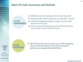 19


                        3Q12 TPI Index Summary and Outlook


                                                      EMEA ACV rose 14% Q/Q but year-to-date is down 8%
                                                      Broader Market 3Q ACV down due to tough 3Q11 compare
                            market                    YTD ACV strengthened slightly on larger contracts, BPO
                            summary                    and Asia Pacific results
                                                      Contract counts fell Q/Q and year-to-date from 2011 but
                                                       remain within broader historical norms




                                                      While TCV performance may lag, from an ACV perspective,
                            market                     the end result will likely be in line with recent year’s
                            outlook                    performance of approximately €16 billion

       © 2012
    Information
Services Group, Inc.
All Rights Reserved


isg-one.com
                       *Contracts with ACV > €4M
 