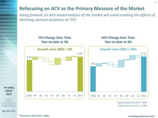 4

                       Refocusing on ACV as the Primary Measure of the Market
                       Going forward, an ACV-based analysis of the market will avoid masking the effects of
                       declining contract durations on TCV.



                                       TCV Change Over Time                                ACV Change Over Time
                                         Year-to-date at 3Q                                  Year-to-date at 3Q

                                       Growth since 2003 = 9%                              Growth since 2003 = 40%
                                                                          € 57                                                   € 12
                             € 52

                                                                                 €8




                             2003 04    05   06    07   08   09   10   11 2012   2003 04    05   06   07     08   09   10   11 2012
       © 2012
    Information
Services Group, Inc.
                                                                                                           Typical Quarterly ACV = €4B
All Rights Reserved                                                                                         Typical Annual ACV = €16B

isg-one.com
                       *Contracts with ACV > €4M
 