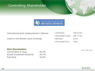 19
Controlling Shareholder
International bank headquartered in Bahrain
Listed on the Bahrain stock exchange
Main Shareholders
Central Bank of Libya 59.4%
Kuwait Investment Authority 29.7%
Free-float 10.9%
19
Total Assets: US$ 24.4 Bn
Shareholders’ Equity: US$ 3.7 Bn
BIS Ratio: 23.0%
Core capital (Tier I): 18.6%
(As of June, 2012)
 