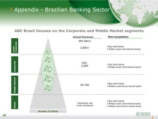 26
Appendix - Brazilian Banking Sector
ABC Brasil focuses on the Corporate and Middle Market segments
Large
Corporate
CorporateMiddleMarketRetail
Number of Clients
2,000+
250-
2,000
30-250
Individuals and
small companies
Big retail banks
Middle-sized international banks
Big retail banks
Middle-sized international banks
Big retail banks
Middle-sized family owned banks
Big retail banks
Middle-sized international banks
Middle-sized family owned banks
26
(BRL Million)
Annual Revenues Main Competitors
 