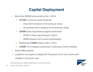 Capital Deployment 
• More than $855M announced so far in 2014 
 $375M in common stock dividends 
o Paid 3Q14 dividend of 34-cents per share 
o Announced 4Q14 dividend of 34-cents per share 
 $200M share repurchase program authorized 
o $72M in share repurchases in 3Q14 
o $50M remains from current authorization 
 Redeemed $100M surplus note in 1Q14 
 $180M* for increased ownership in Columbus Circle Investors 
• Active M&A pipeline 
• Long-term we expect to deploy 65-70 percent of our net income with 
volatility in any given year 
*With expectation of an additional $40M spend over the next two years. 
13 Posted on PFG website: 10/24/2014 
 
