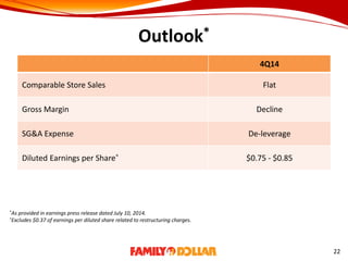 Outlook*
4Q14
Comparable Store Sales Flat
Gross Margin Decline
SG&A Expense De-leverage
Diluted Earnings per Share^ $0.75 - $0.85
22
*As provided in earnings press release dated July 10, 2014.
^Excludes $0.37 of earnings per diluted share related to restructuring charges.
 