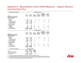 Appendix A: Reconciliation of Non-GAAP Measures – Organic Revenue 
and Free Cash Flow 
14 
Organic Revenue (Unaudited) 
(millions) 
Sept. 30, 
2014 
Sept. 30, 
2013 
Commissions, Fees and Other 
Risk Solutions Segment: 
Retail brokerage 
Three Months Ended 
Americas $ 799 $ 774 3 % (1) % 2 % 2 % 
International 659 650 1 1 ( 2) 2 
Total Retail brokerage 1,458 1,424 2 - - 2 
Reinsurance brokerage 371 389 (5) - ( 1) (4) 
Total Risk Solutions 1,829 1,813 1 - - 1 
HR Solutions Segment: 
466 406 15 2 ( 1) 14 
Consulting services 
Outsourcing 604 587 3 - - 3 
Intrasegment (13) (12) N/A N/A N/A N/A 
Total HR Solutions 1,057 981 8 1 - 7 
Total Operating Segments $ 2,886 $ 2,794 3 % - % - % 3 % 
(millions) 
Sept. 30, 
2014 
Sept. 30, 
2013 
Commissions, Fees and Other 
Risk Solutions Segment: 
Retail brokerage 
Americas $ 2,329 $ 2,286 2 % (2) % 2 % 2 % 
International 2,290 2,262 1 1 ( 3) 3 
Total Retail brokerage 4,619 4,548 2 - ( 1) 3 
Reinsurance brokerage 1,140 1,167 ( 2) - - (2) 
Total Risk Solutions 5,759 5,715 1 - ( 1) 2 
HR Solutions Segment: 
1,245 1,176 6 1 - 5 
Outsourcing 1,788 1,746 2 - - 2 
Intrasegment (29) (31) N/A N/A N/A N/A 
Total HR Solutions 3,004 2,891 4 1 ( 1) 4 
Total Operating Segments $ 8,763 $ 8,606 2 % - % - % 2 % 
Free Cash Flow (Unaudited) 
Sept. 30, 
2014 
Sept. 30, 
2013 
Cash Provided By Operations $ 883 $ 984 (10) % 
Less: Capital Expenditures (179) (174) 3 
Free Cash Flow (3) $ 704 $ 810 (13) % 
(1) Currency impact is determined by translating last year's revenue at this year's foreign exchange rates. 
(2) Organic revenue excludes the impact of foreign exchange, acquisitions, divestitures, transfers, reimbursable expenses and unusual items. 
(3) Free cash flow is defined as cash flow from operations less capital expenditures. This non-GAAP measure does not imply or represent a 
precise calculation of residual cash flow available for discretionary expenditures. 
Less: 
Currency 
Impact (1) 
Less: 
Acquisitions, 
Divestitures & 
Other 
Organic 
Revenue 
(2) 
Nine Months Ended 
Organic 
Revenue 
(2) 
Percent 
Change 
Less: 
Currency 
Impact (1) 
Less: 
Acquisitions, 
Divestitures & 
Other 
Nine Months Ended 
Percent 
Change 
Consulting services 
(millions) 
Percent 
Change 
 