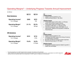 Operating Margins* – Underlying Progress Towards Annual Improvement 
Q3 
Positive Impact 
 Organic revenue growth of +1% 
 Restructuring savings of ~$6 million 
Negative Impact 
 Unfavorable impact of $15 million, or -60 basis 
points, from timing of certain revenue 
 Unfavorable impact from foreign currency 
translation of $8 million, or -40 basis points 
 One-time transaction costs of $4 million, or -20 
basis points, related to the acquisition of National 
Flood Services 
7 
Q3’13 Q3’14 
Risk Solutions 
Operating Income1 $385 $372 
Y-o-Y change -3% 
Operating Margin1 21.1% 20.3% 
Y-o-Y change -80 bps 
HR Solutions 
Operating Income1 $151 $174 
Y-o-Y change +15% 
Operating Margin1 15.4% 16.5% 
Y-o-Y change +110 bps 
Q3 
Positive Impact 
 Organic revenue growth of +7% 
 Anticipated favorable impact from timing of revenue 
in compensation consulting 
 $9 million benefit from timing of certain expenses 
 Restructuring savings of ~$7 million 
Negative Impact 
 Anticipated increased expense related to growth in 
health care exchanges 
($ millions) 
* The results presented are non-GAAP measures that are reconciled in the appendix of this presentation. 
1 Certain noteworthy items impacted operating income and operating margin in the third quarter of 2014 and 2013. A reconciliation of non-GAAP measures for 
operating income and operating margin to the corresponding U.S. GAAP measure is in Appendix B of this presentation. 
 