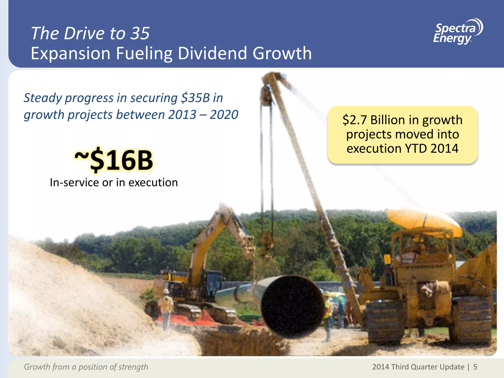 2014 Third Quarter Update |Growth from a position of strength
The Drive to 35
Expansion Fueling Dividend Growth
5
~$16B
In-service or in execution
$2.7 Billion in growth
projects moved into
execution YTD 2014
Steady progress in securing $35B in
growth projects between 2013 – 2020
 