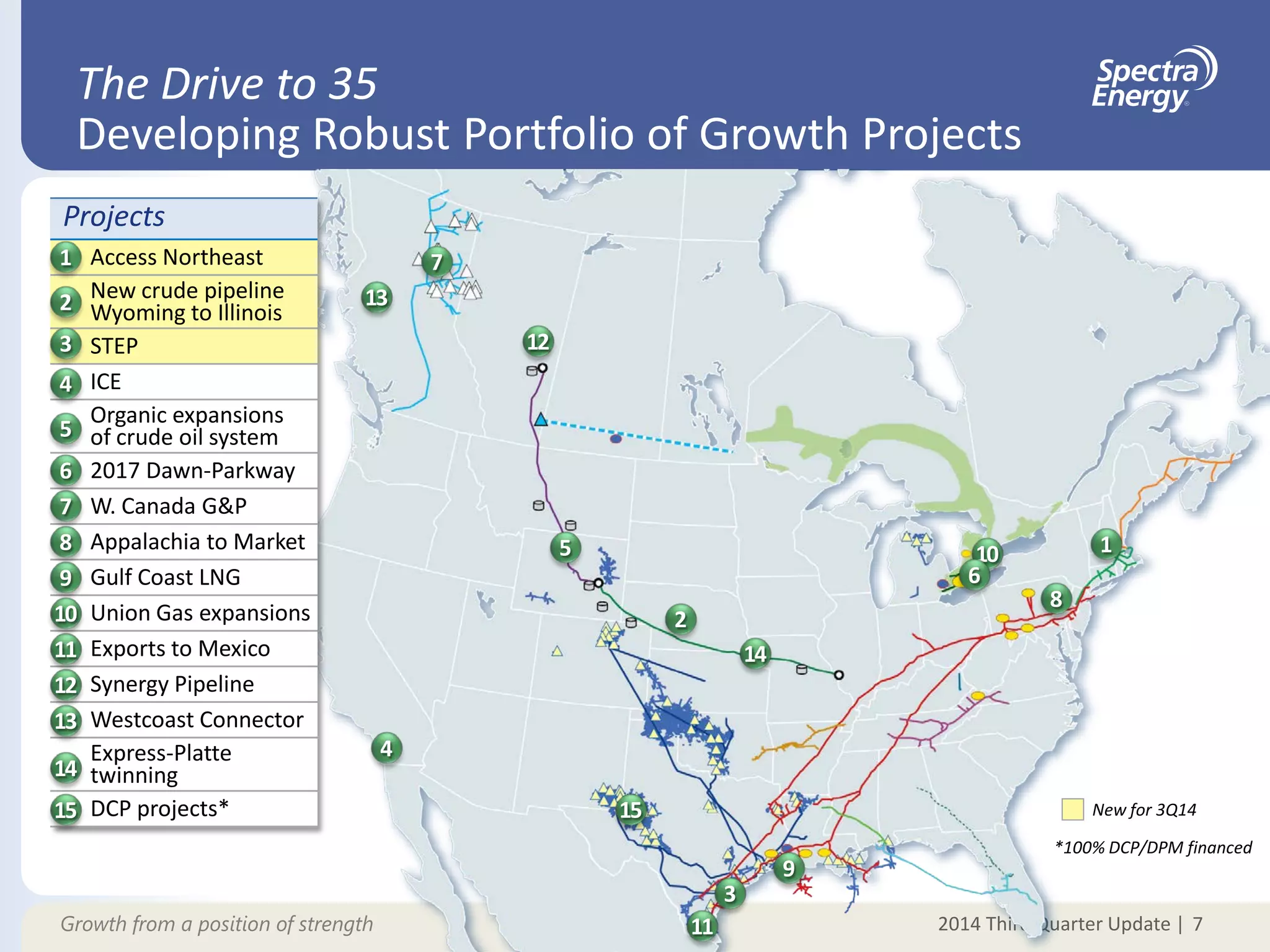 2014 Third Quarter Update |Growth from a position of strength
The Drive to 35
Developing Robust Portfolio of Growth Projects
7
Projects
Access Northeast
New crude pipeline
Wyoming to Illinois
STEP
ICE
Organic expansions
of crude oil system
2017 Dawn-Parkway
W. Canada G&P
Appalachia to Market
Gulf Coast LNG
Union Gas expansions
Exports to Mexico
Synergy Pipeline
Westcoast Connector
Express-Platte
twinning
DCP projects*
5
3
12
7
11
13
9
14
1
10
8
6
4
2
15
*100% DCP/DPM financed
New for 3Q14
5
3
12
7
11
13
9
14
110
8
6
4
2
15
 