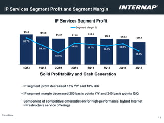 IP Services Segment Profit and Segment Margin
11
IP Services Segment Profit
Solid Profitability and Cash Generation
$ in millions.
• IP segment profit decreased 18% Y/Y and 10% Q/Q
• IP segment margin decreased 250 basis points Y/Y and 240 basis points Q/Q
• Component of competitive differentiation for high-performance, hybrid Internet
infrastructure service offerings
$14.8 $13.8
$12.7 $13.6 $13.5
$12.6 $12.4 $11.1
60.7%
58.3%
55.9%
59.0% 58.7%
58.1%
58.9%
56.5%
4Q13 1Q14 2Q14 3Q14 4Q14 1Q15 2Q15 3Q15
Segment Margin %
 
