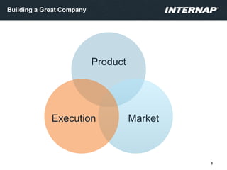 Product
MarketExecution
Building a Great Company
5
 