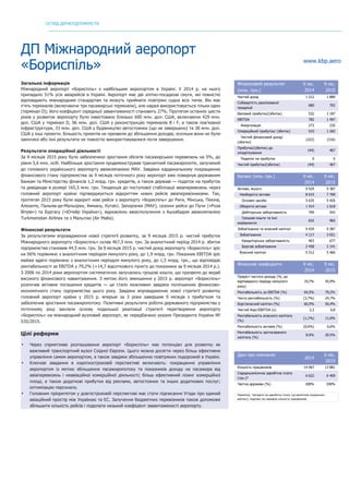 ОГЛЯД ДЕРЖПІДПРИЄМСТВ
	
ДП Міжнародний аеропорт
«Бориспіль» www.kbp.aero
Загальна інформація
Міжнародний аеропорт «Бориспіль» є найбільшим аеропортом в Україні. У 2014 р. на нього
припадало 51% усіх авіарейсів в Україні. Аеропорт має дві злітно-посадкові смуги, які повністю
відповідають міжнародним стандартам та можуть приймати повітряні судна всіх типів. Він має
п’ять терміналів (включаючи три пасажирські термінали), але наразі використовується тільки один
(термінал D); його коефіцієнт середньої завантаженості становить 27%. Протягом останніх шести
років у розвиток аеропорту було інвестовано близько 600 млн. дол. США, включаючи 429 млн.
дол. США у термінал D, 96 млн. дол. США у реконструкцію терміналів B і F, а також пов’язаної
інфраструктури, 33 млн. дол. США у будівництво автостоянки (що не завершено) та 38 млн. дол.
США у інші проекти. Більшість проектів не призвели до збільшення доходів, оскільки вони не були
закінчені або їхні результати не повністю використовувалися після завершення.
Результати операційної діяльності
За 9 місяців 2015 року було забезпечено зростання обсягів пасажирських перевезень на 5%, до
рівня 5,6 млн. осіб. Найбільше зростання продемонстрував транзитний пасажиропотік, залучений
до головного українського аеропорту авіакомпанією МАУ. Завдяки кардинальному покращенню
фінансового стану підприємства за 9 місяців поточного року аеропорт вже повернув державним
банкам та Міністерству фінансів 1,2 млрд. грн. кредитів, а також державі — податок на прибуток
та дивіденди в розмірі 165,5 млн. грн. Тенденція до поступової стабілізації авіаперевезень через
головний аеропорт країни підтверджується відкриттям нових рейсів авіаперевізниками. Так,
протягом 2015 року були відкриті нові рейси з аеропорту «Бориспіль» до Риги, Мінська, Пекіна,
Аліканте, Пальма-де-Мальорки, Амману, Кутаїсі, Запоріжжя (МАУ), сезонні рейси до Пули («Роза
Вітрів») та Бургасу («Ютейр Україна»), відновлено авіасполучення з Ашхабадом авіакомпанією
Turkmenistan Airlines та з Мальтою (Air Malta).
Фінансові результати
За результатами впровадження нової стратегії розвитку, за 9 місяців 2015 р. чистий прибуток
Міжнародного аеропорту «Бориспіль» склав 467,3 млн. грн. За аналогічний період 2014 р. збиток
підприємства становив 44,5 млн. грн. За 9 місяців 2015 р. чистий дохід аеропорту «Бориспіль» зріс
на 56% порівняно з аналогічним періодом минулого року, до 1,9 млрд. грн. Показник EBITDA зріс
майже вдвічі порівняно з аналогічним періодом минулого року, до 1,5 млрд. грн., що відповідає
рентабельності за EBITDA у 79,2% (+14,7 відсоткового пункту до показника за 9 місяців 2014 р.).
З 2006 по 2014 роки аеропортом систематично залучались грошові кошти, що призвело до вкрай
високого фінансового навантаження. З метою його зменшення у 2015 р. аеропорт «Бориспіль»
розпочав активне погашення кредитів — це стало можливим завдяки поліпшенню фінансово-
економічного стану підприємства цього року. Завдяки впровадженню нової стратегії розвитку
головний аеропорт країни у 2015 р. вперше за 3 роки завершив 9 місяців з прибутком та
забезпечив зростання пасажиропотоку. Позитивні результати роботи державного підприємства у
поточному році заклали основу подальшої реалізації стратегії перетворення аеропорту
«Бориспіль» на міжнародний вузловий аеропорт, як передбачено указом Президента України №
535/2015.
Цілі реформи
• Через сприятливе розташування аеропорт «Бориспіль» має потенціал для розвитку як
важливий транспортний вузол Східної Європи. Цього можна досягти через більш ефективне
управління самим аеропортом, а також завдяки збільшенню повітряних подорожей в Україні.
• Ключові завдання в короткостроковій перспективі включають: покращення управління
аеропортом із метою збільшення пасажиропотоку та показників доходу на пасажира від
авіаперевезень і неавіаційної комерційної діяльності; більш ефективний лізинг комерційної
площі, а також додаткові прибутки від реклами, автостоянок та інших додаткових послуг;
оптимізацію персоналу.
• Головним пріоритетом у довгостроковій перспективі має стати підписання Угоди про єдиний
авіаційний простір між Україною та ЄС. Залучення бюджетних перевізників також допоможе
збільшити кількість рейсів і подолати низький коефіцієнт завантаженості аеропорту.
Фінансовий результат
(млн. грн.)
9 міс.
2014
9 міс.
2015
Чистий дохід 1 212 1 889
Собівартість реалізованої
продукції
680 702
Валовий прибуток/(збиток) 532 1 187
EBITDA 782 1 497
Амортизація 273 235
Операційний прибуток/ (збиток) 510 1 262
Чистий фінансовий дохід/
(збитки)
(222) (316)
Прибуток/(збиток) до
оподаткування
(44) 467
Податок на прибуток 0 0
Чистий прибуток/(збиток) (44) 467
Баланс (млн. грн.) 9 міс.
2014
9 міс.
2015
Активи, всього 9 429 9 387
Необоротні активи 8 015 7 769
Основні засоби 5 635 5 426
Оборотні активи 1 414 1 618
Дебіторська заборгованість 709 543
Грошові кошти та їхні
еквіваленти
632 965
Зобов’язання та власний капітал 9 429 9 387
Зобов’язання 4 117 3 921
Кредиторська заборгованість 403 677
Боргові зобов'язання 2 458 2 141
Власний капітал 5 312 5 466
Фінансові коефіцієнти 9 міс.
2014
9 міс.
2015
Приріст чистого доходу (%, до
відповідного періоду минулого
року)
19,7% 55,9%
Рентабельність за EBITDA (%) 64,5% 79,2%
Чиста рентабельність (%) (3,7%) 24,7%
Борг/власний капітал (%) 60,5% 50,4%
Чистий борг/EBITDA (x) 2,3 0,8
Рентабельність власного капіталу
(%)
(1,1%) 11,6%
Рентабельність активів (%) (0,6%) 6,6%
Рентабельність застосованого
капіталу (%)
8.0% 20.5%
Дані про компанію
2014
6 міс.
2015
Кількість працівників 14 067 13 881
Середньомісячна заробітна плата
(грн.)*
6 622 6 409
Частка держави (%) 100% 100%
Примітка: *витрати на заробітну плату (за винятком соціальних
виплат), поділені на середню кількість працівників
 