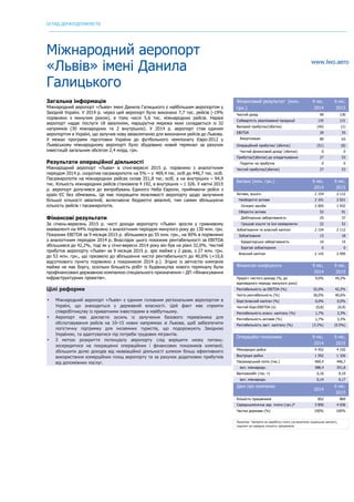 ОГЛЯД ДЕРЖПІДПРИЄМСТВ
	
Міжнародний аеропорт
«Львів» імені Данила
Галицького
www.lwo.aero
Загальна інформація
Міжнародний аеропорт «Львів» імені Данила Галицького є найбільшим аеропортом у
Західній Україні. У 2014 р. через цей аеропорт було виконано 7,7 тис. рейсів (-19%
порівняно з минулим роком), в тому числі 5,6 тис. міжнародних рейсів. Наразі
аеропорт надає послуги 18 авіалініям, маршрутна мережа яких складається із 32
напрямків (30 міжнародних та 2 внутрішніх). У 2014 р. аеропорт став єдиним
аеропортом в Україні, що залучив нову авіакомпанію для виконання рейсів до Львова.
У межах програми підготовки України до футбольного чемпіонату Євро-2012 у
Львівському міжнародному аеропорті було збудовано новий термінал за рахунок
інвестицій загальним обсягом 2,4 млрд. грн.
Результати операційної діяльності
Міжнародний аеропорт «Львів» в січні-вересні 2015 р. порівняно з аналогічним
періодом 2014 р. скоротив пасажиропотік на 5% – з 469,4 тис. осіб до 446,7 тис. осіб.
Пасажиропотік на міжнародних рейсах склав 351,8 тис. осіб, а на внутрішніх – 94,9
тис. Кількість міжнародних рейсів становила 4 192, а внутрішніх – 1 326. У квітні 2015
р. аеропорт долучився до випробувань Єдиного Неба Європи, приймаючи рейси з
країн ЄС без обмежень. Це має покращити можливості аеропорту щодо залучення
більшої кількості авіаліній, включаючи бюджетні авіалінії, тим самим збільшуючи
кількість рейсів і пасажиропотік.
Фінансові результати
За січень-вересень 2015 р. чисті доходи аеропорту «Львів» зросли у гривневому
еквіваленті на 44% порівняно з аналогічним періодом минулого року до 130 млн. грн.
Показник EBITDA за 9 місяців 2015 р. збільшився до 55 млн. грн., на 90% в порівнянні
з аналогічним періодом 2014 р. Внаслідок цього показник рентабельності за EBITDA
збільшився до 42,2%, тоді як у січні-вересні 2014 року він був на рівні 32,0%. Чистий
прибуток аеропорту «Львів» за 9 місяців 2015 р. зріс майже у 2 рази, з 27 млн. грн.
до 53 млн. грн., що призвело до збільшення чистої рентабельності до 40,6% (+10,6
відсоткового пункту порівняно з показником 2014 р.). Згідно із звітністю компанія
майже не має боргу, оскільки більшість робіт із будівництва нового терміналу були
профінансовані державною компанією спеціального призначення – ДП «Фінансування
інфраструктурних проектів».
Цілі реформи
• Міжнародний аеропорт «Львів» є єдиним головним регіональним аеропортом в
Україні, що знаходиться у державній власності. Цей факт має сприяти
співробітництву із приватними інвесторами в майбутньому.
• Аеропорт має докласти зусиль із залучення базового перевізника для
обслуговування рейсів на 10–15 нових напрямках зі Львова, щоб забезпечити
логістичну підтримку для іноземних туристів, що подорожують Західною
Україною, та адаптуватися під потреби трудових мігрантів.
• З метою розкриття потенціалу аеропорту слід вирішити низку питань:
зосередитися на покращенні операційних і фінансових показників компанії;
збільшити долю доходів від неавіаційної діяльності шляхом більш ефективного
використання комерційних площ аеропорту та за рахунок додаткових прибутків
від допоміжних послуг.
Фінансовий результат (млн.
грн.)
9 міс.
2014
9 міс.
2015
Чистий дохід 90 130
Собівартість реалізованої продукції 135 131
Валовий прибуток/(збиток) (45) (1)
EBITDA 29 55
Амортизація 80 63
Операційний прибуток/ (збиток) (51) (8)
Чистий фінансовий дохід/ (збитки) 0 0
Прибуток/(збиток) до оподаткування 27 53
Податок на прибуток 0 0
Чистий прибуток/(збиток) 27 53
Баланс (млн. грн.) 9 міс.
2014
9 міс.
2015
Активи, всього 2 154 2 112
Необоротні активи 2 101 2 021
Основні засоби 2 005 1 932
Оборотні активи 53 91
Дебіторська заборгованість 25 37
Грошові кошти та їхні еквіваленти 22 52
Зобов’язання та власний капітал 2 154 2 112
Зобов’язання 13 18
Кредиторська заборгованість 10 14
Боргові зобов'язання 0 0
Власний капітал 2 142 2 095
Фінансові коефіцієнти 9 міс.
2014
9 міс.
2015
Приріст чистого доходу (%, до
відповідного періоду минулого року)
9,0% 44,2%
Рентабельність за EBITDA (%) 32,0% 42,2%
Чиста рентабельність (%) 30,0% 40,6%
Борг/власний капітал (%) 0,0% 0,0%
Чистий борг/EBITDA (x) (0,8) (0,9)
Рентабельність власн. капіталу (%) 1,7% 3,3%
Рентабельність активів (%) 1,7% 3,3%
Рентабельність заст. капіталу (%) (3.2%) (0.5%)
Операційні показники 9 міс.
2014
9 міс.
2015
Міжнародні рейси 4 452 4 192
Внутрішні рейси 1 592 1 326
Пасажирський потік (тис.) 469,4 446,7
вкл. міжнародн. 388,4 351,8
Вантажообіг (тис. т) 0,16 0,19
вкл. міжнародн. 0,14 0,17
Дані про компанію
2014
6 міс.
2015
Кількість працівників 852 869
Середньомісячна зар. плата (грн.)* 3 850 4 036
Частка держави (%) 100% 100%
Примітка: *витрати на заробітну плату (за винятком соціальних виплат),
поділені на середню кількість працівників
 