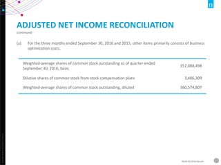 Copyright©2016TheNielsenCompany.
17NLSN 3Q 2016 Results
ADJUSTED NET INCOME RECONCILIATION
(continued)
(a) For the three months ended September 30, 2016 and 2015, other items primarily consists of business
optimization costs.
Weighted-average shares of common stock outstanding as of quarter ended
September 30, 2016, basic
357,088,498
Dilutive shares of common stock from stock compensation plans 3,486,309
Weighted-average shares of common stock outstanding, diluted 360,574,807
 