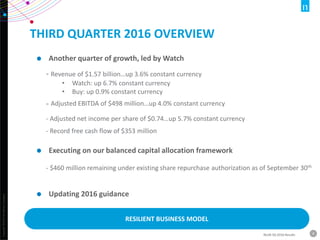 Copyright©2016TheNielsenCompany.
4NLSN 3Q 2016 Results
THIRD QUARTER 2016 OVERVIEW
RESILIENT BUSINESS MODEL
• Another quarter of growth, led by Watch
- Revenue of $1.57 billion…up 3.6% constant currency
• Watch: up 6.7% constant currency
• Buy: up 0.9% constant currency
- Adjusted EBITDA of $498 million…up 4.0% constant currency
- Adjusted net income per share of $0.74…up 5.7% constant currency
- Record free cash flow of $353 million
• Executing on our balanced capital allocation framework
- $460 million remaining under existing share repurchase authorization as of September 30th
• Updating 2016 guidance
 