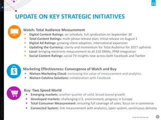 Copyright©2016TheNielsenCompany.
5NLSN 3Q 2016 Results
• Digital Content Ratings: on schedule; full syndication on September 30
• Total Content Ratings: multi-phase release plan; initial release on August 1
• Digital Ad Ratings: growing client adoption; international expansion
• Updating the Currency: clarity and momentum for Total Audience for 2017 upfronts
• Local: bringing electronic measurement to all 210 DMAs; PPM integration
• Social Content Ratings: social TV insights now across both Facebook and Twitter
UPDATE ON KEY STRATEGIC INITIATIVES
• Nielsen Marketing Cloud: increasing the value of measurement and analytics
• Nielsen Catalina Solutions: collaboration with Facebook
• • Emerging markets: another quarter of solid, broad-based growth
• Developed markets: challenging U.S. environment; progress in Europe
• Total Consumer Measurement: ensuring full coverage of sales; focus on e-commerce
• Connected System: link measurement with analytics, open system, continuous delivery
Watch: Total Audience Measurement
Marketing Effectiveness: Convergence of Watch and Buy
Buy: Two Speed World
 