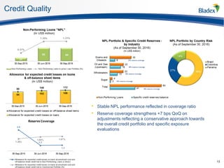 Credit Quality
13
• Stable NPL performance reflected in coverage ratio
• Reserve coverage strengthens +7 bps QoQ on
adjustments reflecting a conservative approach towards
the overall credit portfolio and specific exposure
evaluations
 
