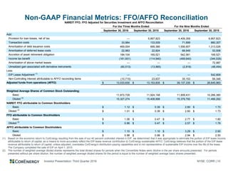 Investor Presentation: Third Quarter 2016 NYSE: CORR | 10
Non-GAAP Financial Metrics: FFO/AFFO Reconciliation
(1) Based on the economic return to CorEnergy resulting from the sale of our 40 percent undivided interest in EIP, we determined that it was appropriate to eliminate the portion of EIP lease income
attributable to return of capital, as a means to more accurately reflect the EIP lease revenue contribution to CorEnergy-sustainable AFFO. CorEnergy believes that the portion of the EIP lease
revenue attributable to return of capital, unless adjusted, overstates CorEnergy's distribution-paying capabilities and is not representative of sustainable EIP income over the life of the lease.
The Company completed the sale of EIP on April 1, 2015.
(2) The number of weighted average diluted shares represents the total diluted shares for periods when the Convertible Notes were dilutive in the per share amounts presented. For periods
presented without per share dilution, the number of weighted average diluted shares for the period is equal to the number of weighted average basic shares presented.
September 30, 2016 September 30, 2015 September 30, 2016 September 30, 2015
Add:
Provision for loan losses, net of tax — 6,667,823 4,409,359 6,667,823
Transaction costs 33,984 133,009 71,899 880,307
Amortization of debt issuance costs 469,004 699,386 1,556,607 1,313,026
Amortization of deferred lease costs 22,983 22,824 68,949 53,508
Accretion of asset retirement obligation 184,104 169,521 542,561 169,521
Income tax benefit (161,931) (114,940) (459,640) (344,535)
Amortization of above market leases — — — 72,987
Unrealized gain associated with derivative instruments (60,513) (13,965) (2,818) (48,494)
Less:
EIP Lease Adjustment (1)
— — — 542,809
Non-Controlling Interest attributable to AFFO reconciling items (10,715) 23,837 35,153 69,348
Adjusted funds from operations (AFFO) 13,033,630$ 13,153,835$ 39,137,335$ 26,645,983$
Weighted Average Shares of Common Stock Outstanding:
Basic 11,872,729 11,924,148 11,909,431 10,266,380
Diluted (2)
15,327,274 15,408,998 15,379,792 11,466,292
NAREIT FFO attributable to Common Stockholders
Basic 1.12$ 0.39$ 2.80$ 1.73$
Diluted (2)
1.01$ 0.39$ 2.60$ 1.73$
FFO attributable to Common Stockholders
Basic 1.06$ 0.47$ 2.77$ 1.80$
Diluted (2)
0.96$ 0.47$ 2.57$ 1.79$
AFFO attributable to Common Stockholders
Basic 1.10$ 1.10$ 3.29$ 2.60$
Diluted 0.98$ 0.98$ 2.94$ 2.50$
NAREIT FFO, FFO Adjusted for Securities Investment and AFFO Reconciliation
For the Three Months Ended For the Nine Months Ended
 