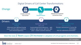 ISG Confidential. © 2017 Information Services Group, Inc. All Rights Reserved 14
EMEA 3Q17
Digital Drivers of Call Center Transformations
A Labor Intensive
Cost Center
A Brand and Customer
Connection Point
Demographic
Change
Millennials have significant buying
power, and they expect a seamless,
omni-channel experience.
Switching Costs are
Very Low
A personalized brand experience – right
products, right services, right time, right
place – creates Customer stickiness.
Dramatic Intelligent Tech
Improvements
Dramatic improvement in human-like
“intelligent assistance“ technologies
that can understand conversation.
321
Over the next 2 Years expect 2X Increase in adoption of virtual agents and chat bots.
Rapid
Transformation
Drivers
Change
 