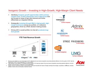 18
Inorganic Growth – Investing in High-Growth, High-Margin Client Needs
 Identifying inorganic growth opportunities within primary
solution lines, at their intersection and in adjacencies that
are focused on areas of high client demand and further
differentiate our integrated offering
 Strategically investing through M&A in high-growth, high-
margin businesses across our portfolio, or in attractive
geographies, driven by a ROIC decision-making process
 Driving shift in overall portfolio mix that will accelerate long-
term growth
YTD Total Revenue Growth
-4%
-1%
5%
4%
4%
2%
2015 2016 2017 2018
Organic FX M&A
10%
1
1 Revenue was restated on a pro forma basis for 2017 reflecting the new revenue recognition accounting standard effective in the first quarter of 2018. See the
Appendices A and C of this presentation for a reconciliation.
2 Total revenue in 2018 reflects YTD reported revenue growth of 13% less the impact of the new revenue recognition accounting standard effective in the first
quarter of 2018 as shown in Appendix A of this presentation.
3 Organic revenue includes the impact of intercompany activity and excludes the impact of foreign exchange rate changes, acquisitions, divestitures, transfers
between revenue lines, and fiduciary investment income.
2
3
 