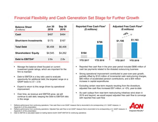 22
Balance Sheet
($ millions)
Jun 30
2018
Sep 30
2018
Cash $487 $484
Short-term Investments $173 $167
Total Debt $6,458 $6,406
Shareholders’ Equity $4,545 $4,262
Debt to EBITDA3 2.8x 2.8x
$164
$796
YTD 2017 YTD 2018
Financial Flexibility and Cash Generation Set Stage for Further Growth
1 Reflects performance from continuing operations. Free cash flow is non-GAAP measure that is reconciled to its corresponding U.S. GAAP measure, in
Appendix A of this presentation.
2 Reflects performance from continuing operations. Adjusted free cash flow is non-GAAP measure that is reconciled to its corresponding U.S. GAAP measure, in
Appendix E of this presentation.
3 Debt to EBITDA is calculated based on trailing twelve-month GAAP EBITDA for continuing operations.
Adjusted Free Cash Flow2
($ millions)
 Manage the balance sheet focused on current
investment grade ratings, which are important for the
firm to maintain
 Debt to EBITDA is a key ratio used to evaluate
opportunity for additional debt; the targeted range on a
GAAP basis is 2.0 – 2.5x
 Expect to return to this range driven by operational
improvement
 Over time, as revenue and EBITDA grow, we will
continue to add debt, keeping the Debt to EBITDA ratio
in this range
Reported Free Cash Flow1
($ millions)
$1,106 $1,163
YTD 2017 YTD 2018
 Reported free cash flow in the prior year period included $686 million of
cash tax payments related to the divested outsourcing business
 Strong operational improvement contributed to year-over-year growth,
partially offset by $123 million of incremental cash restructuring charges,
$80 million of accelerated pension contributions, and a $54 million
increase in capital expenditures
 Excluding certain near-term impacts resulting from the divestiture,
adjusted free cash flow increased $57 million, or +5%, year-to-date
 As cash outlays from near-term restructuring initiatives wind down in
2019 and beyond, we would expect adjusted free cash flow to converge
with reported free cash flow
 