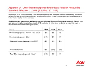 34
Beginning in Q1 of 2018, Aon adopted a new accounting standard that shifted the financial components of net periodic
pension cost and net periodic postretirement benefit cost from above the line in compensation and benefits expense to
below the line in other income / expense.
Based on current assumptions, we believe that approximately $9 million of income per quarter is the right run-
rate to model for other income / expense in 2018, excluding all other items we do not forecast that could be
favorable or unfavorable in any given period.
Appendix D: Other Income/Expense Under New Pension Accounting
Standard Effective 1/1/2018 (ASU No. 2017-07)
(millions) Q1'18 Q2'18 Q3’18
Other income (expense) – Pension – Non-GAAP $9 $9 $9
Other income (expense) – Other ($17) $4 $1
Total Other income (expense) – Non-GAAP ($8) $13 $10
Pension Settlements ($7) ($16) ($9)
Total Other income (expense) – GAAP ($15) ($3) $1
 
