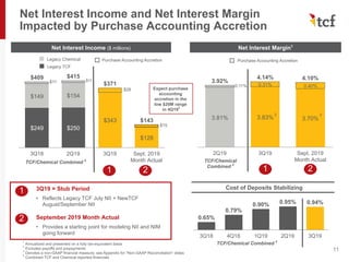 3.81% 3.83% 3.70%
0.31% 0.40%
3.92%
4.14% 4.10%
2Q19 3Q19 Sept. 2019
Month Actual
0.65%
0.79%
0.90% 0.95% 0.94%
3Q18 4Q18 1Q19 2Q19 3Q19
Net Interest Income and Net Interest Margin
Impacted by Purchase Accounting Accretion
11
Net Interest Income ($ millions)
Legacy TCF
Legacy Chemical Purchase Accounting Accretion
1 2
1
2
3Q19 = Stub Period
• Reflects Legacy TCF July NII + NewTCF
August/September NII
September 2019 Month Actual
• Provides a starting point for modeling NII and NIM
going forward
Net Interest Margin1
TCF/Chemical
Combined 4
1
Annualized and presented on a fully tax-equivalent basis
2
Excludes payoffs and prepayments
3
Denotes a non-GAAP financial measure; see Appendix for "Non-GAAP Reconciliation" slides
4
Combined TCF and Chemical reported financials
1 2
Cost of Deposits Stabilizing
TCF/Chemical Combined 4
Purchase Accounting Accretion
$249 $250
$343
$128
$149 $154
$409 $415
$371
$143
3Q18 2Q19 3Q19 Sept. 2019
Month Actual
Expect purchase
accounting
accretion in the
low $20M range
in 4Q19
2
33
TCF/Chemical Combined 4
$11 $11
$28
$15
0.11%
 