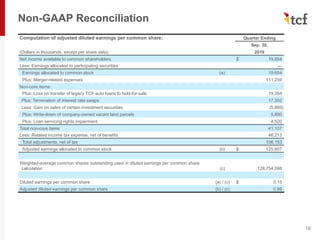 Non-GAAP Reconciliation
18
Computation of adjusted diluted earnings per common share: Quarter Ending
Sep. 30,
(Dollars in thousands, except per share data) 2019
Net income available to common shareholders $ 19,654
Less: Earnings allocated to participating securities —
Earnings allocated to common stock (a) 19,654
Plus: Merger-related expenses 111,259
Non-core items:
Plus: Loss on transfer of legacy TCF auto loans to held-for-sale 19,264
Plus: Termination of interest rate swaps 17,302
Less: Gain on sales of certain investment securities (5,869)
Plus: Write-down of company-owned vacant land parcels 5,890
Plus: Loan servicing rights impairment 4,520
Total non-core items 41,107
Less: Related income tax expense, net of benefits 46,213
Total adjustments, net of tax 106,153
Adjusted earnings allocated to common stock (b) $ 125,807
Weighted-average common shares outstanding used in diluted earnings per common share
calculation (c) 128,754,588
Diluted earnings per common share (a) / (c) $ 0.15
Adjusted diluted earnings per common share (b) / (c) 0.98
 