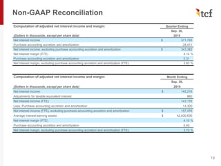 Non-GAAP Reconciliation
19
Computation of adjusted net interest income and margin: Quarter Ending
Sep. 30,
(Dollars in thousands, except per share data) 2019
Net interest income $ 371,793
Purchase accounting accretion and amortization 28,411
Net interest income, excluding purchase accounting accretion and amortization $ 343,382
Net interest margin (FTE) 4.14 %
Purchase accounting accretion and amortization 0.31
Net interest margin, excluding purchase accounting accretion and amortization (FTE) 3.83 %
Computation of adjusted net interest income and margin: Month Ending
Sep. 30,
(Dollars in thousands, except per share data) 2019
Net interest income $ 142,216
Adjustments for taxable equivalent interest 960
Net interest income (FTE) 143,176
Less: Purchase accounting accretion and amortization 14,300
Net interest income (FTE), excluding purchase accounting accretion and amortization $ 157,476
Average interest-earning assets $ 42,030,630
Net interest margin (FTE) 4.10 %
Purchase accounting accretion and amortization 0.40
Net interest margin, excluding purchase accounting accretion and amortization (FTE) 3.70 %
 