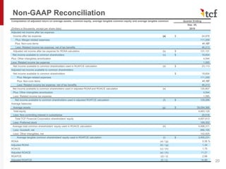 Non-GAAP Reconciliation
20
Computation of adjusted return on average assets, common equity, average tangible common equity and average tangible common
equity:
Quarter Ending
Sep. 30,
(Dollars in thousands, except per share data) 2019
Adjsuted net income after tax expense:
Income after tax expense (a) $ 24,978
Plus: Merger-related expenses 111,259
Plus: Non-core items 41,107
Less: Related income tax expense, net of tax benefits 46,213
Adjusted net income after tax expense for ROAA calculation (b) $ 131,131
Net income available to common shareholders (c) $ 19,654
Plus: Other intangibles amortization 4,544
Less: Related income tax expense 1,085
Net income available to common shareholders used in ROATCE calculation (d) $ 23,113
Adjusted net income available to common shareholders:
Net income available to common shareholders $ 19,654
Plus: Merger-related expenses 111,259
Plus: Non-core items 41,107
Less: Related income tax expense, net of tax benefits 46,213
Net income available to common shareholders used in adjusted ROAA and ROACE calculation (e) 125,807
Plus: Other intangibles amortization 4,544
Less: Related income tax expense 1,085
Net income available to common shareholders used in adjusted ROATCE calculation (f) $ 129,266
Average balances:
Average assets (g) $ 39,094,366
Total equity 4,683,129
Less: Non-controlling interest in subsidiaries 25,516
Total TCF Financial Corporation shareholders' equity 4,657,613
Less: Preferred stock 169,302
Average total common shareholders' equity used in ROACE calculation (h) 4,488,311
Less: Goodwill, net 890,155
Less: Other intangibles, net 142,925
Average tangible common shareholders' equity used in ROATCE calculation (i) $ 3,455,231
ROAA (a) / (g) 0.26 %
Adjusted ROAA (b) / (g) 1.34
ROACE (c) / (h) 1.75
Adjusted ROACE (e) / (h) 11.21
ROATCE (d) / (i) 2.68
Adjusted ROATCE (f) / (i) 14.96
 